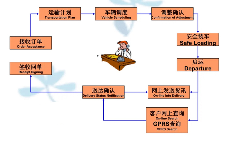 苏州到勐海搬家公司-苏州到勐海长途搬家公司